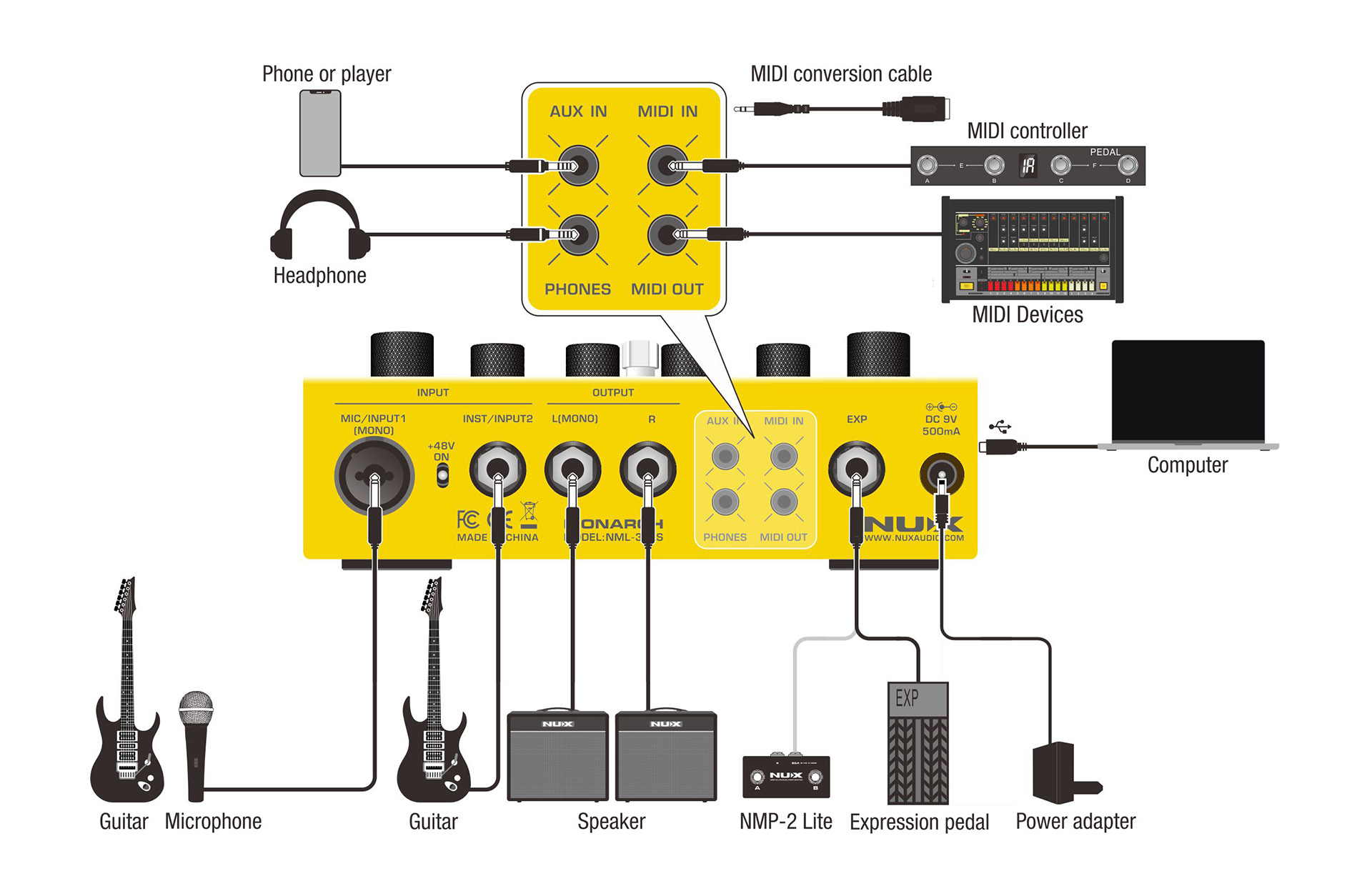 Nux NML-3DLS Dual Loop Stereo