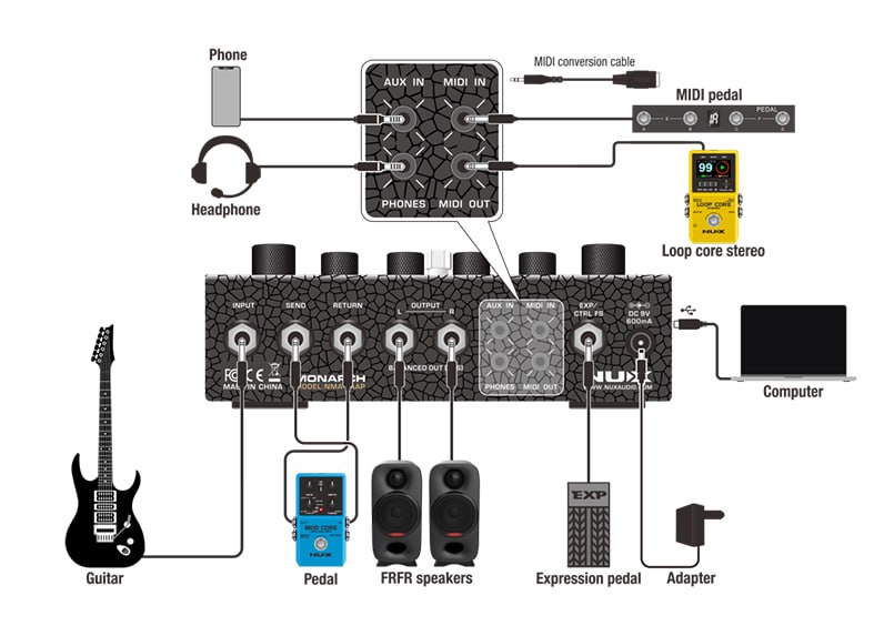 Nux NMA-3AAP Amp Academy Stomp